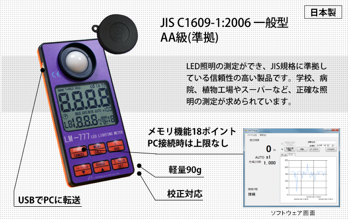 JIS C 1609-1:2006 ʌ^ AA