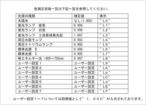 F␳W