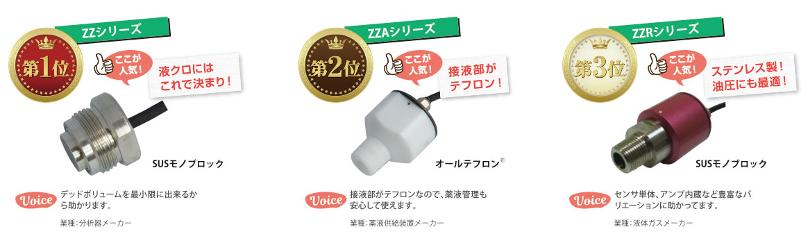 压力传感器 ZZ.ZZ.ZZR 系列